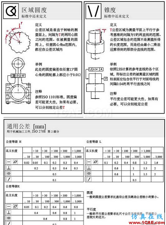 动画版演示形位公差，这下容易理解了AutoCAD培训教程图片4