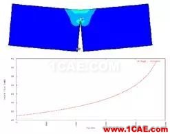 仿真在线高端仿真咨询解决方案ansys分析图片13