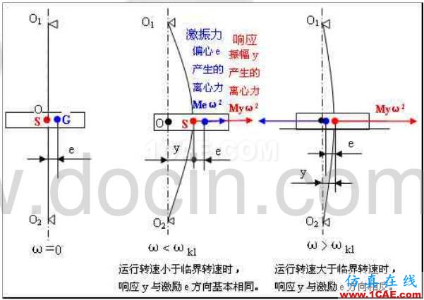 旋转机械振动常用术语——相位：详解及其应用Pumplinx流体分析图片3