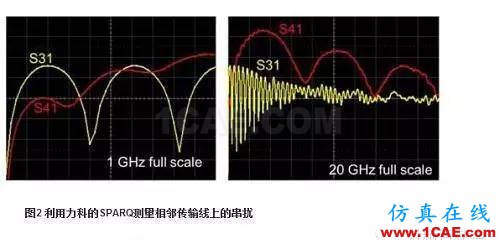 利用S参数来描述PCB串扰HFSS结果图片3