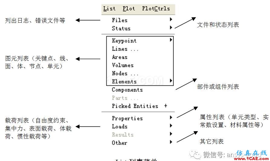 ANSYS图形用户界面GUI介绍-以经典界面为例ansys结构分析图片9