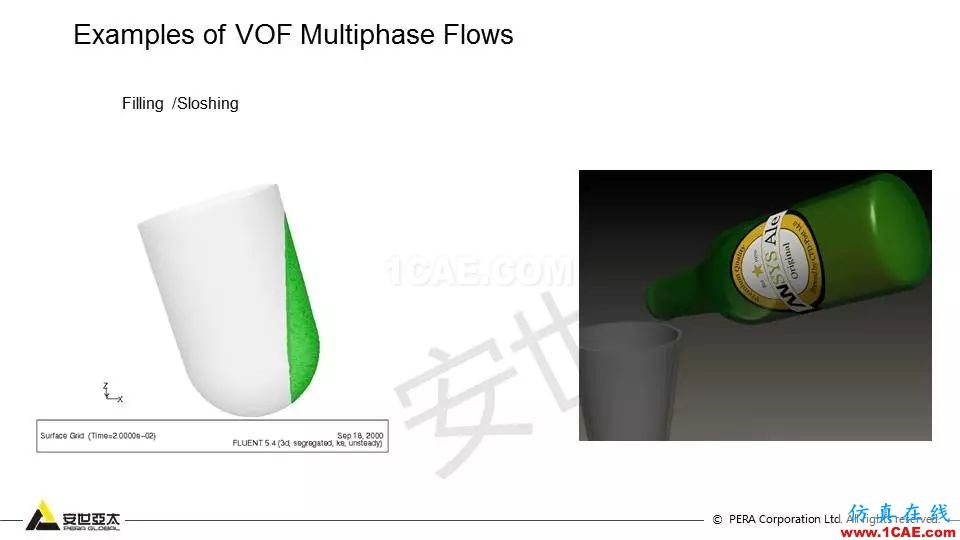 FLUENT对液面晃动的仿真分析fluent分析图片16