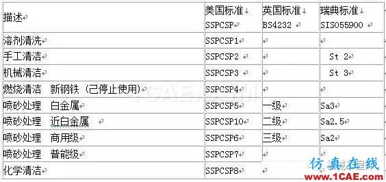 【加工工艺】关于喷砂工艺的一些常识，你必须知道的知识机械设计技术图片2