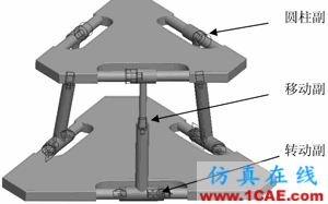 基于Pro/E和ADAMS的少自由度并联机构运动仿真ansys仿真分析图片2