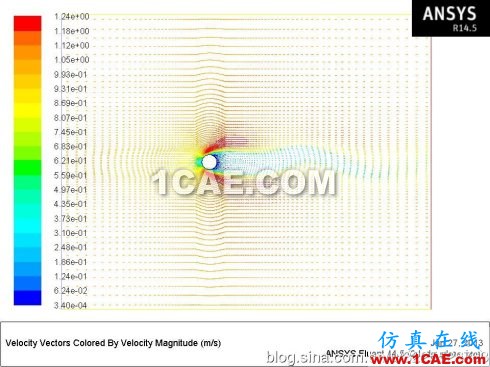 Fluent学习笔记(25)-----圆柱绕流(卡门涡街)