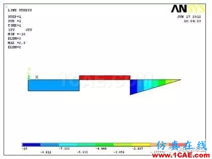 梁单元-有限元分析ansys结果图片24