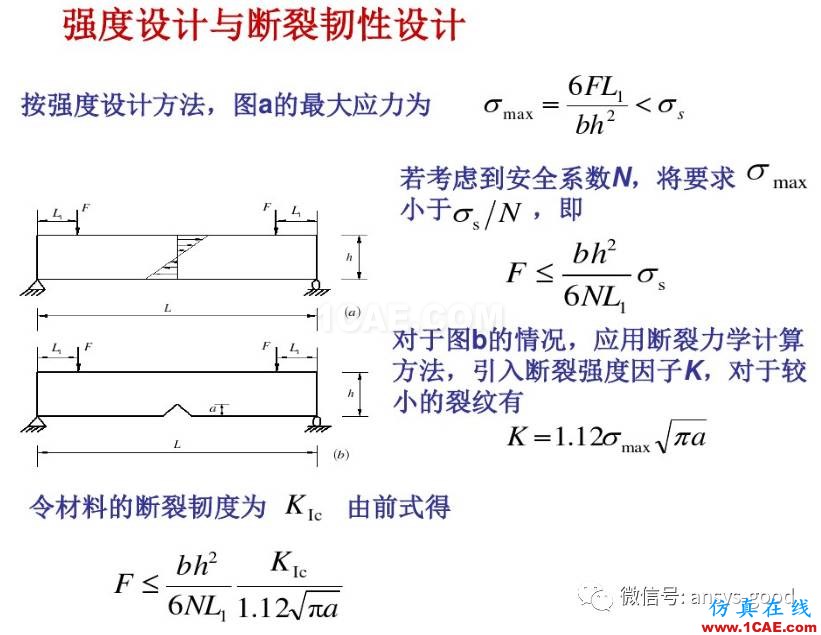 断裂力学之有限宽板中心裂纹的应力强度因子【ANSYS算例验证】ansys仿真分析图片1