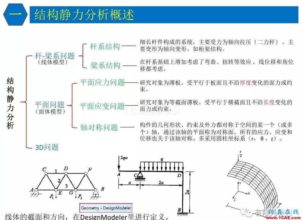 【有限元培训四】ANSYS-Workbench结构静力分析&模态分析ansys分析案例图片6