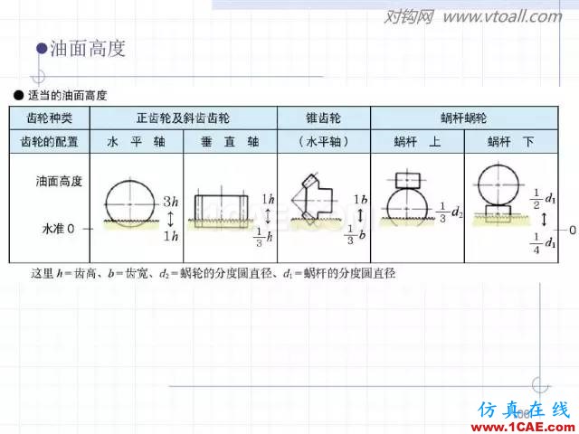 齿轮齿条的基本知识与应用！115页ppt值得细看！机械设计案例图片106