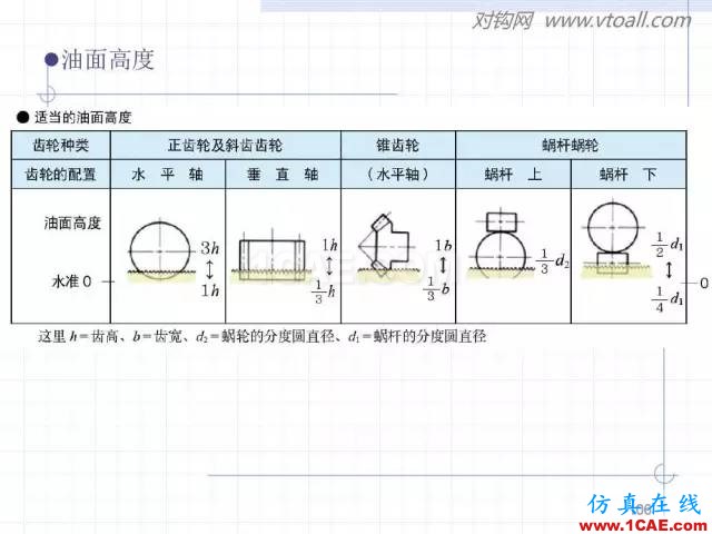 齿轮齿条的基本知识与应用！115页ppt值得细看！机械设计案例图片106