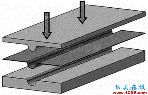 圆弧形钣金件成形工艺研究autoform分析图片5