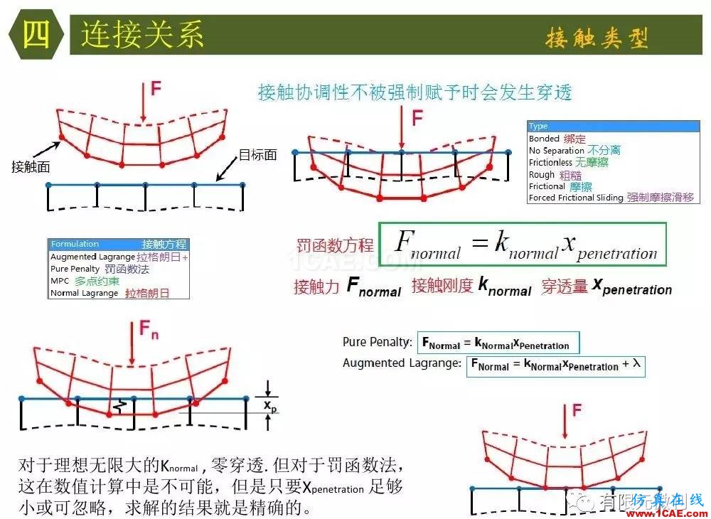 【有限元培训四】ANSYS-Workbench结构静力分析&模态分析ansys培训的效果图片26