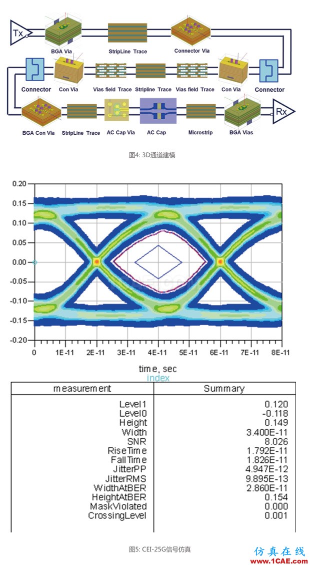 PCB的SI分析业务内容介绍HFSS分析图片3