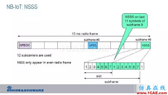 创新不止！一文读懂NB-IoT原理及测试ansysem应用技术图片36