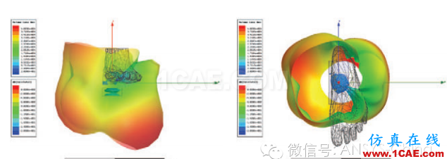 Apple Watch 上市，ANSYS给你揭秘可穿戴无线设备仿真设计HFSS分析图片1