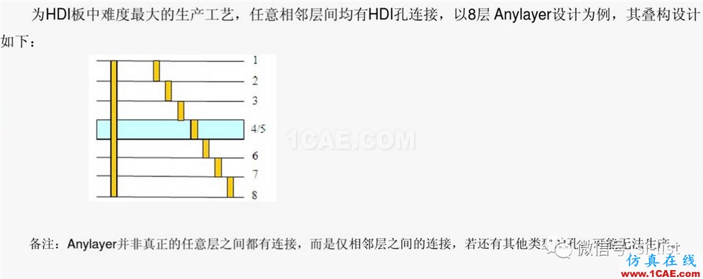 SI-list【中国】一文搞懂HDI板!HFSS仿真分析图片8