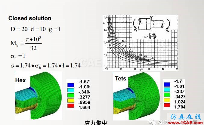 ansys技术专题之 多点约束(MPC)ansys仿真分析图片23