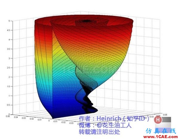 神奇而优雅的傅里叶变换