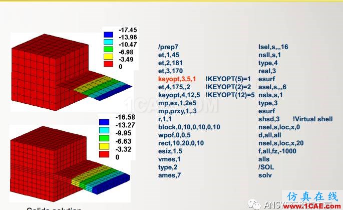 ansys技术专题之 多点约束(MPC)ansys图片37