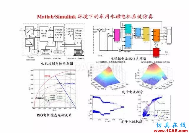 【PPT分享】新能源汽车永磁电机是怎样设计的?Maxwell学习资料图片20