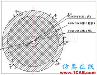 用ABAQUS分析扭转问题 - flydream - dream5568@126 的博客