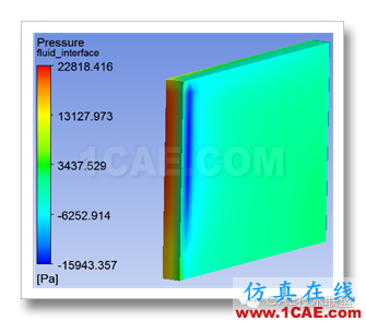 fluent单向流固耦合分析案例fluent流体分析图片12