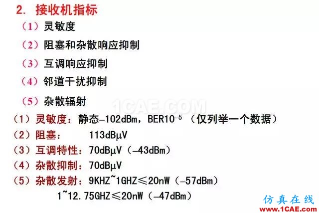 射频电路:发送、接收机结构解析HFSS分析图片26