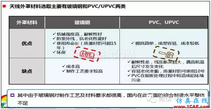 最好的天线基础知识！超实用 随时查询HFSS图片28