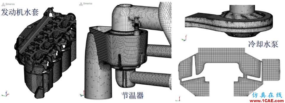 福特汽车如何开展冷却系统的三维CFD分析？Pumplinx流体分析图片3