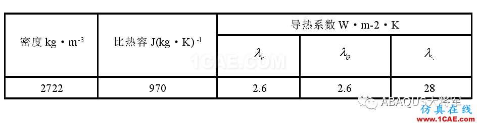 锂离子动力电池仿真热分析——单体电池仿真热分析ziC【转发】abaqus有限元培训资料图片1