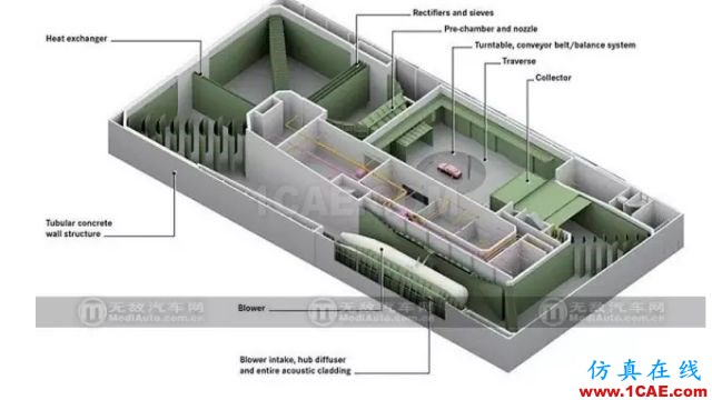 风洞与空气动力学剪不断的关系fluent仿真分析图片16