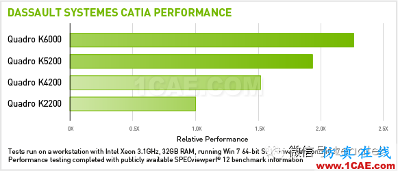 NVIDIA QUADRO与CATIA久经考验的黄金组合只为实现完美设计Catia仿真分析图片3