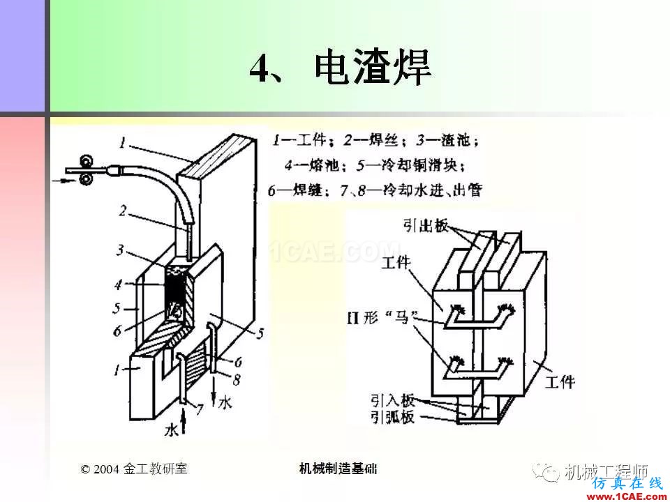 【专业积累】100页PPT，全面了解焊接工艺机械设计图例图片51