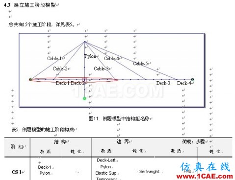 使用未知荷载系数功能做斜拉桥正装分析 - hwen - 建筑结构与施工技术交流