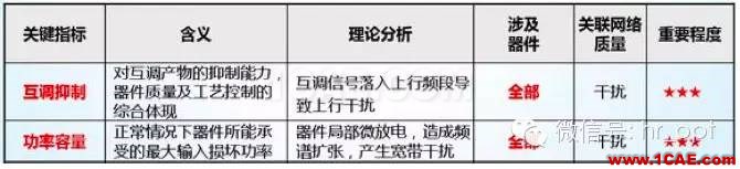 最好的天线基础知识！超实用 随时查询HFSS仿真分析图片45