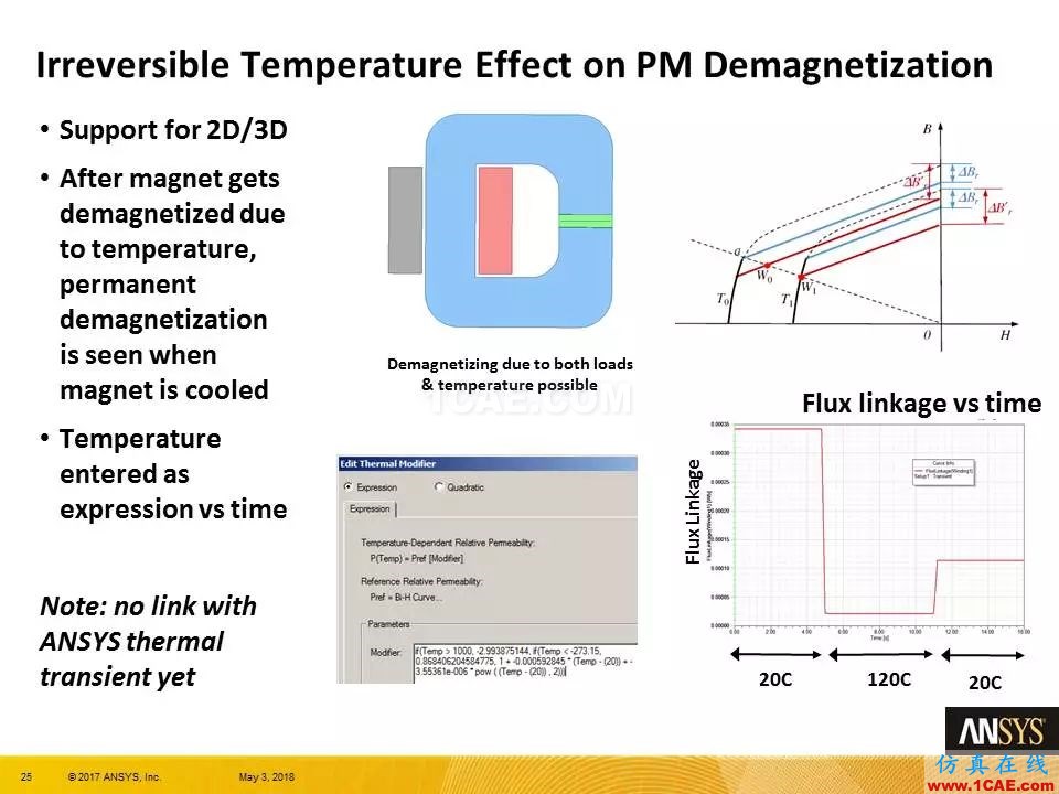 技术分享 | ANSYS 19.0 Maxwell 新功能亮点Maxwell仿真分析图片24