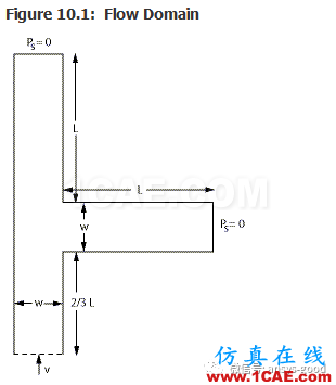 70道ANSYS Fluent验证案例操作步骤在这里【转发】fluent培训课程图片14