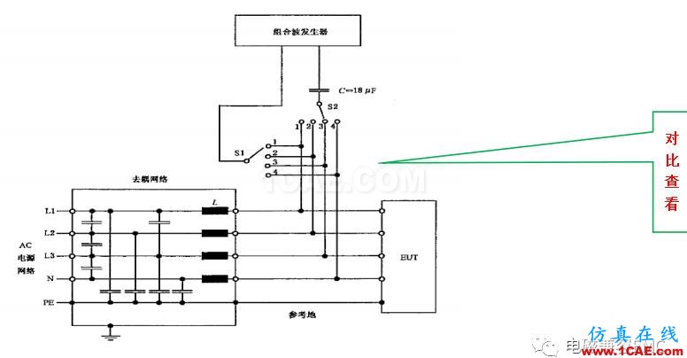 电磁兼容刨根究底微讲堂之浪涌（冲击）标准解读与交流20170330HFSS分析案例图片8