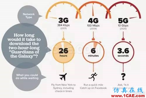 从电报到5G 从甚低频到太赫兹 细数无线电频谱发展史ansysem仿真分析图片27