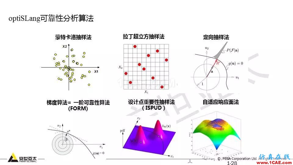 专题 | 结构参数优化分析技术应用ansys培训课程图片28