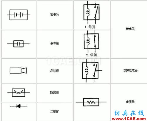 〖干货〗你有必要了解的电路图符号大全！ADS电磁分析图片4