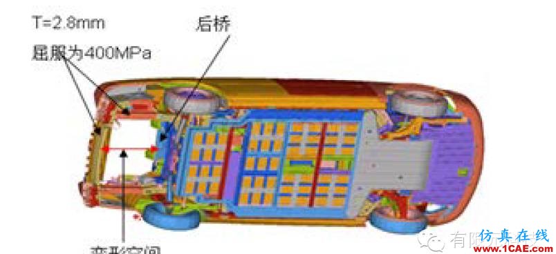 基于恶劣工况下的纯电动车碰撞安全仿真与评估hypermesh技术图片6