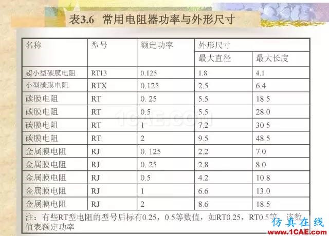 最全面的电子元器件基础知识（324页）HFSS培训的效果图片37