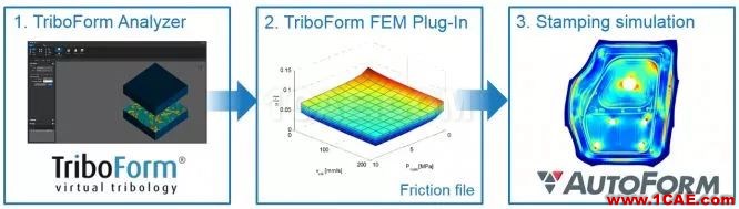 autoform应用案例：TriboForm应用于沃尔沃XC90车门内板autoform图片2