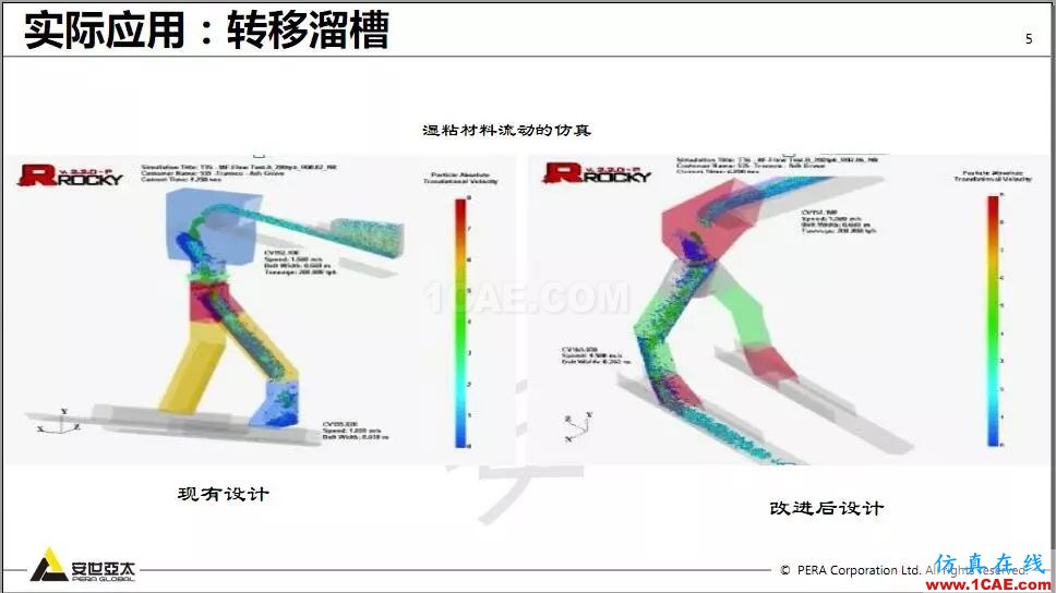 教程 | Rocky DEM与ANSYS Fluent耦合计算案例演示ansys hfss图片5