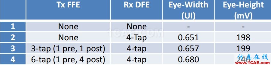 T57 DDR5设计应该怎么做？【转发】HFSS仿真分析图片12