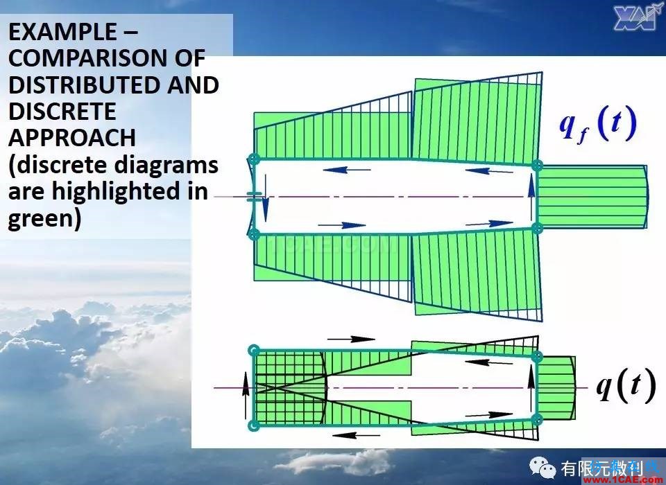 航空结构分析（结构力学）系列---9（关于剪切应力）ansys仿真分析图片11