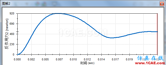 solidworks夹紧装置模拟solidworks simulation培训教程图片14