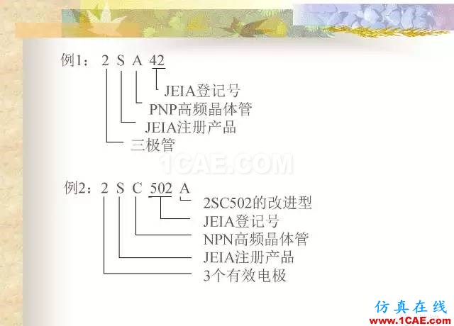 最全面的电子元器件基础知识（324页）HFSS仿真分析图片189