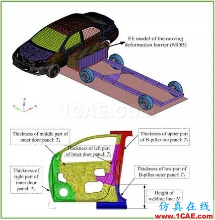 【作品展示7】车身关键零部件材料板厚优化匹配问题研究【转】hypermesh应用技术图片23